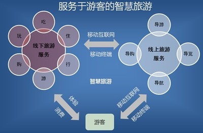 金華市婺城區(qū)信息經(jīng)濟發(fā)展“十三五”規(guī)劃 聚焦網(wǎng)絡信息技術研發(fā)與技術服務的戰(zhàn)略藍圖