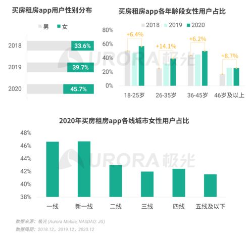 《2020年Q4移動(dòng)互聯(lián)網(wǎng)行業(yè)數(shù)據(jù)研究報(bào)告 極光視角下的互聯(lián)網(wǎng)數(shù)據(jù)服務(wù)洞察》