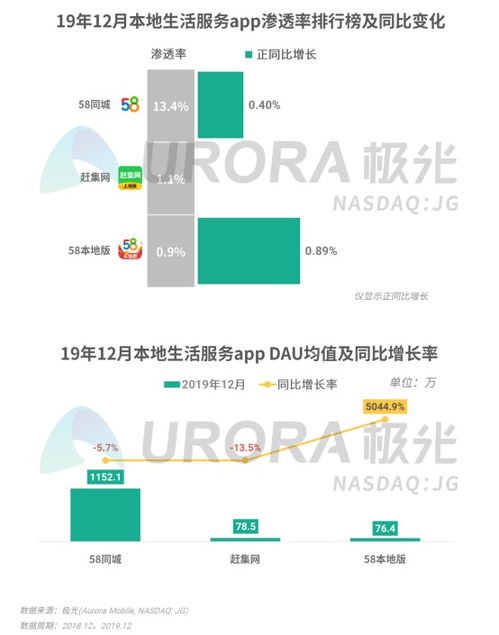 破冰與融合 極光2019年Q4移動(dòng)互聯(lián)網(wǎng)行業(yè)數(shù)據(jù)研究報(bào)告深度解析