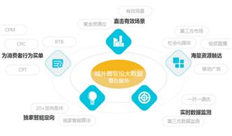 數(shù)據(jù)賦能，智聯(lián)未來(lái) 城外圈攜手云游控股引領(lǐng)產(chǎn)業(yè)智能升級(jí)