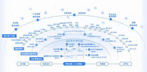 發(fā)揮數(shù)據(jù)要素乘數(shù)效應(yīng)，推進(jìn)實(shí)體與數(shù)字經(jīng)濟(jì)深度融合——互聯(lián)網(wǎng)數(shù)據(jù)服務(wù)的賦能之道