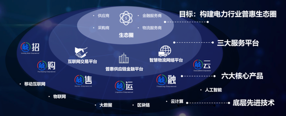 上云又上鏈 能源供應(yīng)鏈數(shù)字化轉(zhuǎn)型的華能紀(jì)實(shí) | 最佳實(shí)踐案例